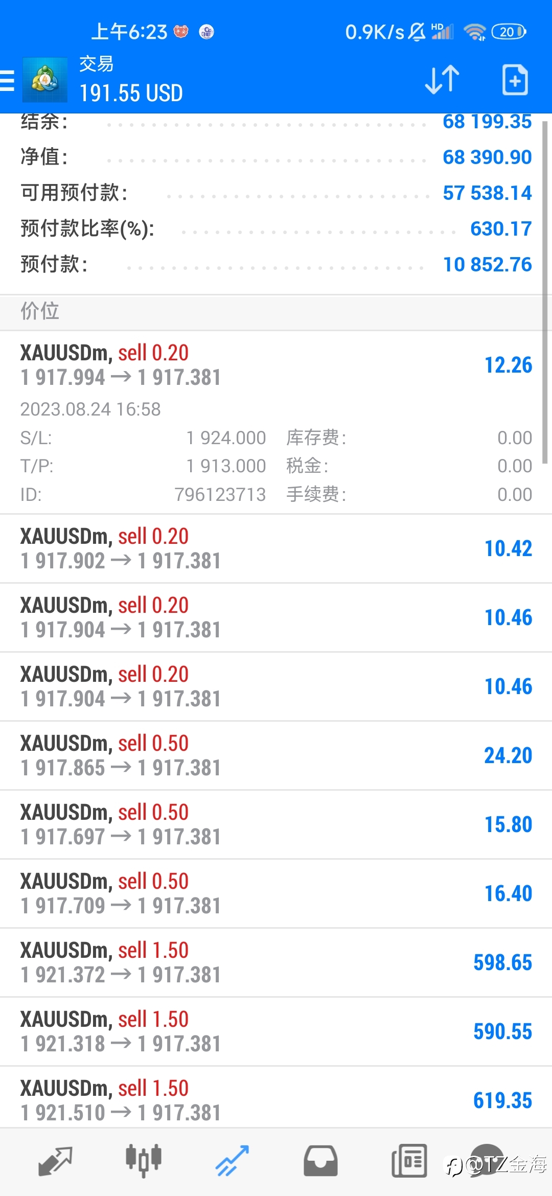 早盘黄金布局