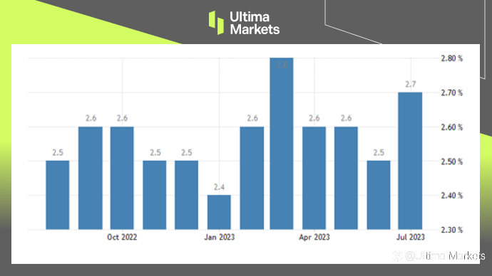 Ultima Markets:【市场热点】失业率意外上升,日元升值前景遥遥无期