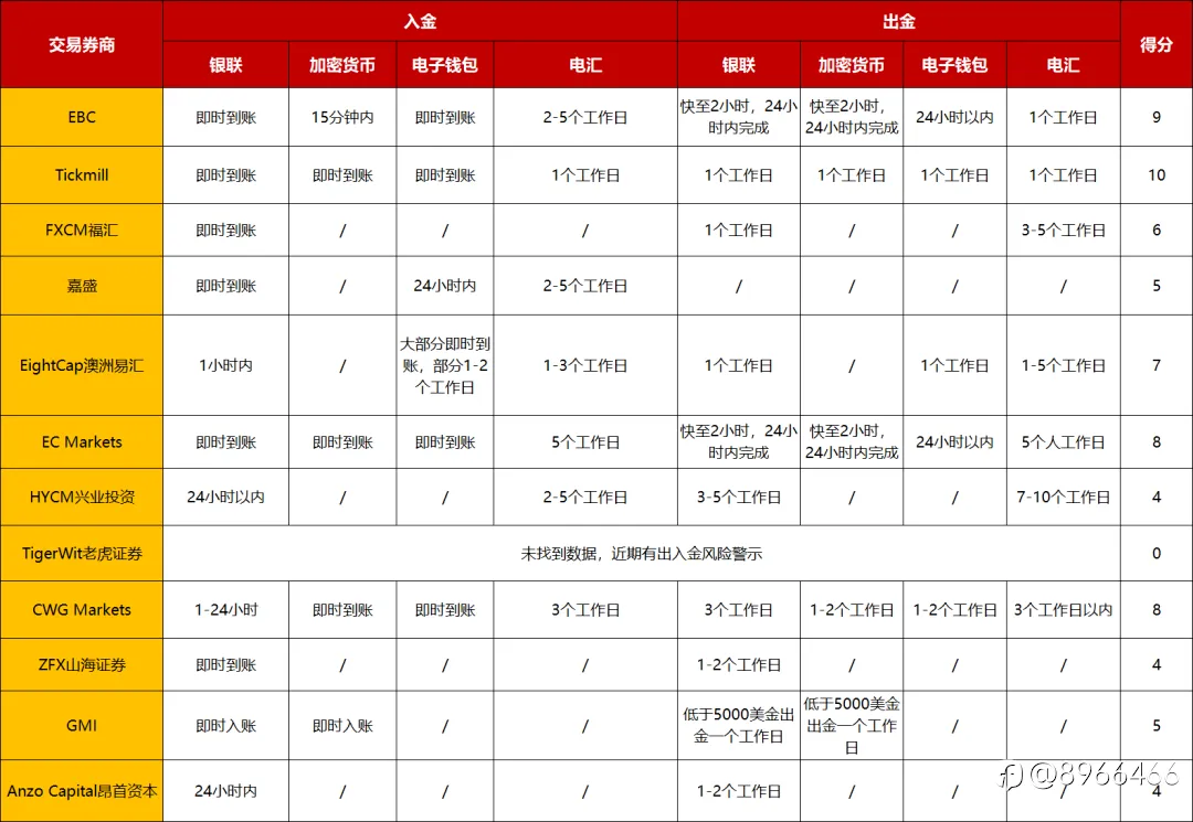 多家FCA平台大对比！谁是最佳的FCA监管外汇平台？