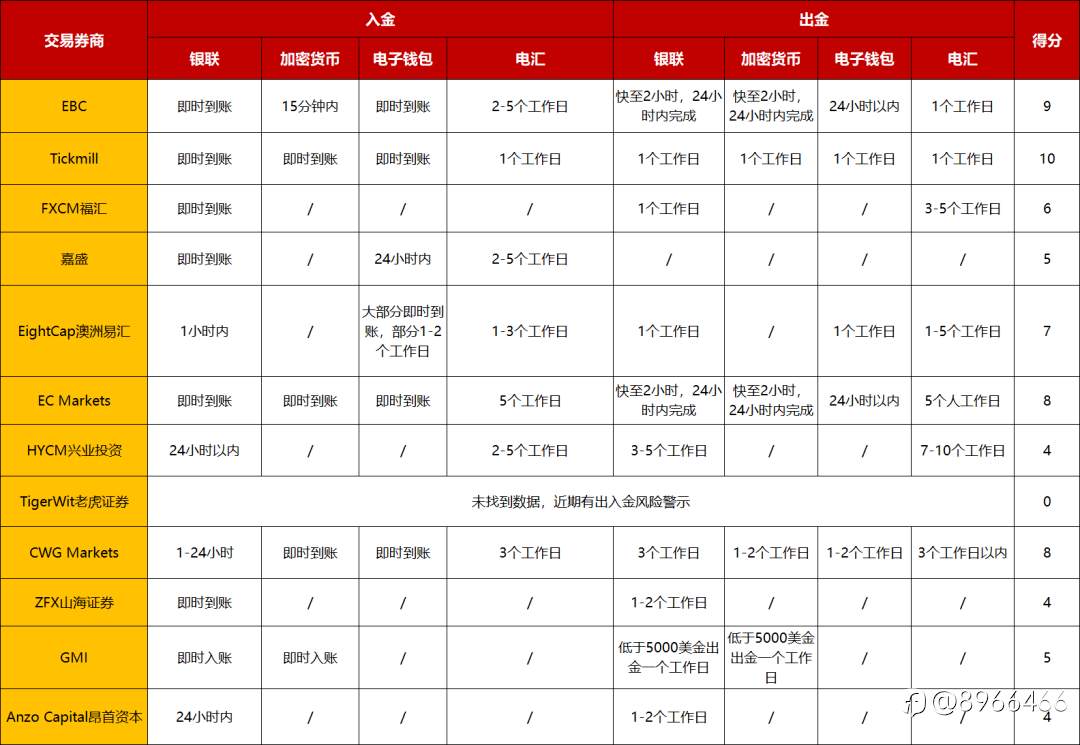 12家FCA平台大对比！谁是最佳的FCA监管外汇平台？