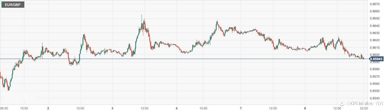 CPT Markets：市场笼罩全球前景恶化避险推涨美元！欧洲通胀风险指标亮红灯