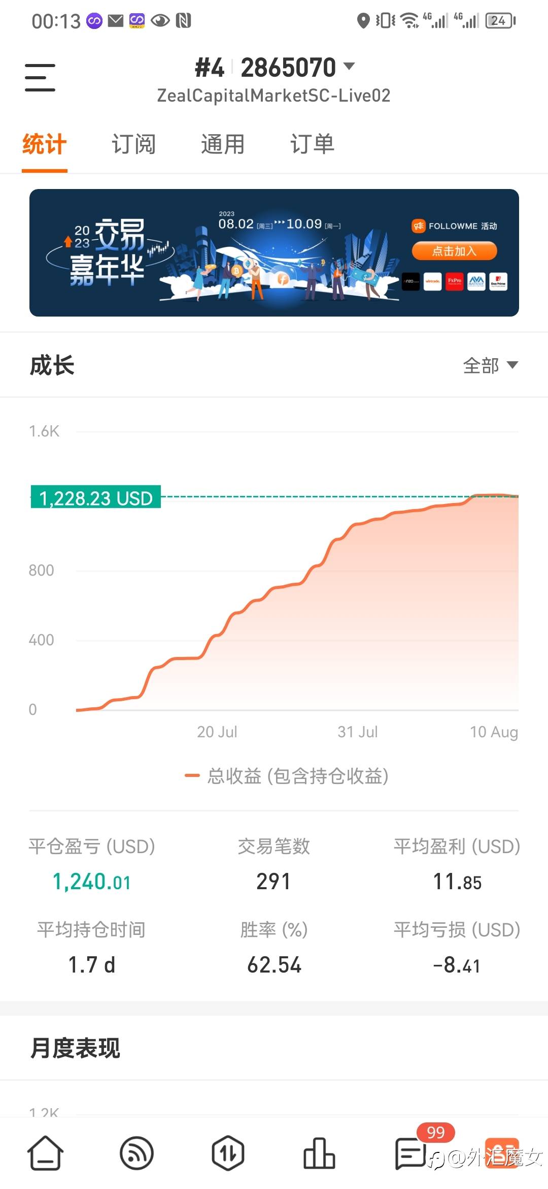 完美曲线