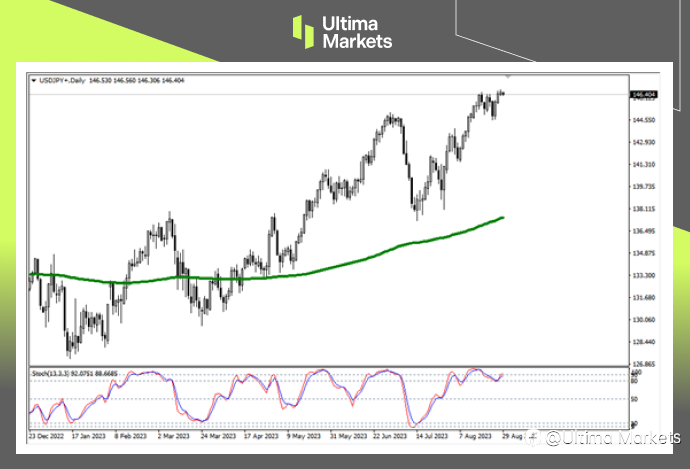 Ultima Markets:【市场热点】失业率意外上升,日元升值前景遥遥无期
