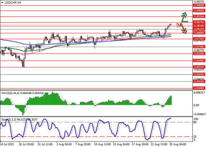 USD/CHF: INSTRUMEN INI MEMPERBARUI LEVEL TERTINGGI BULAN JULI