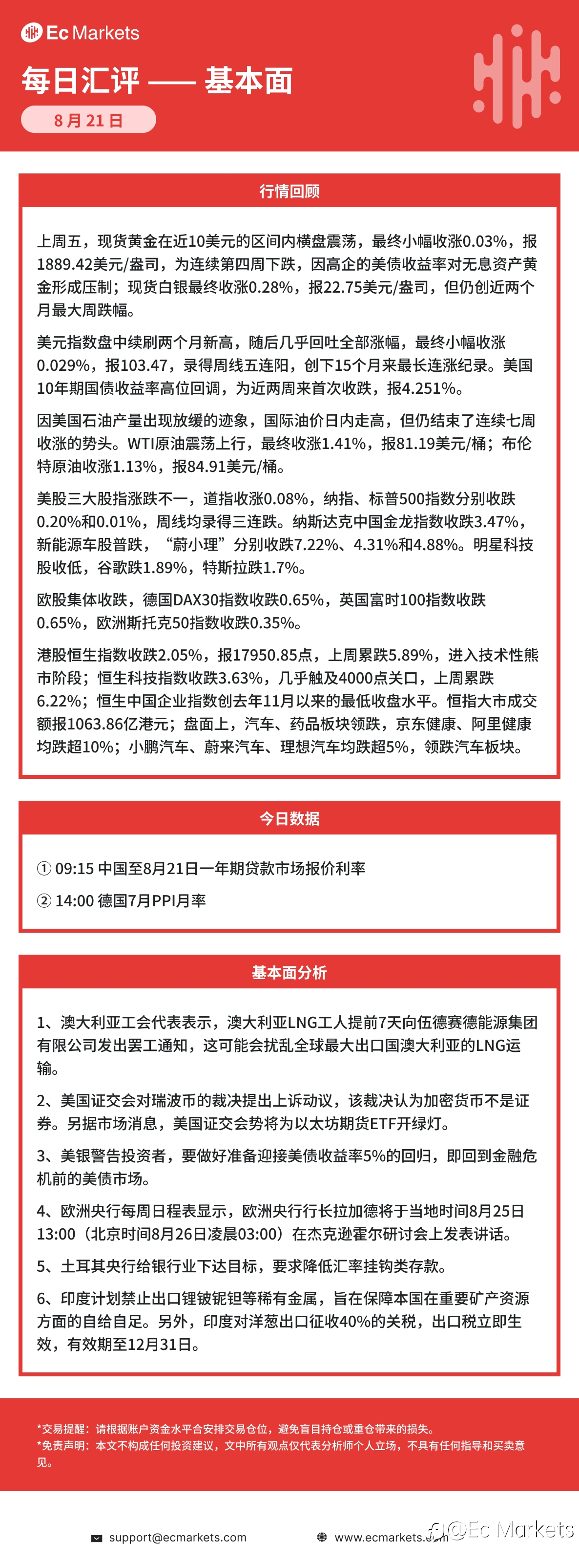 Ec Markets每日行情分析8月21日