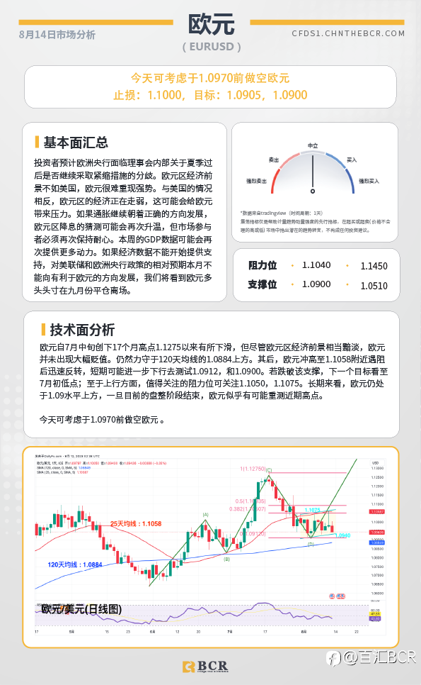 BCR每日早评及分析-2023年8月14日