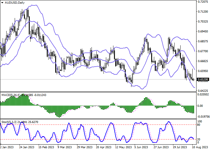 AUD/USD: THE PAIR IS PREPARING TO END THE WEEK WITH MODERATE DECLINE