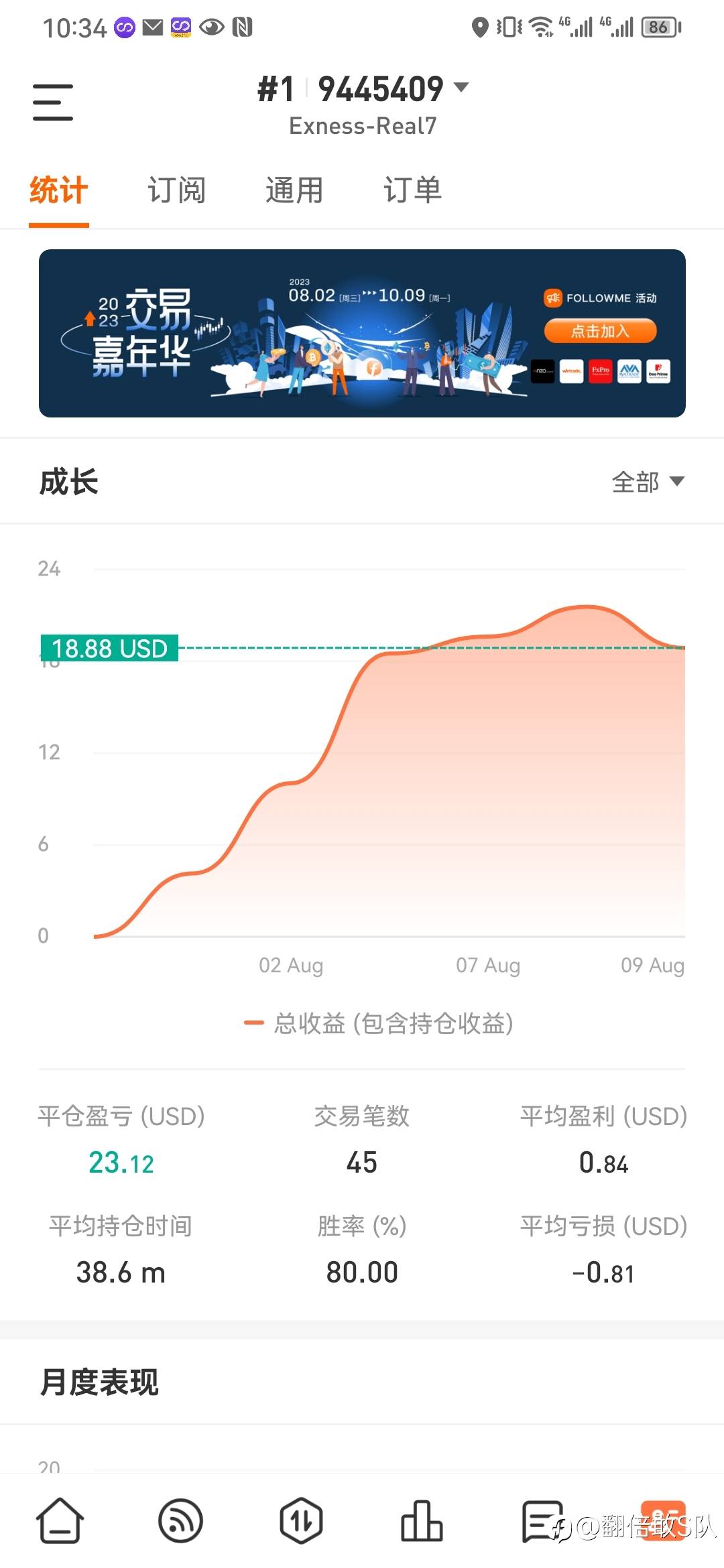 两倍收益,欢迎试跟