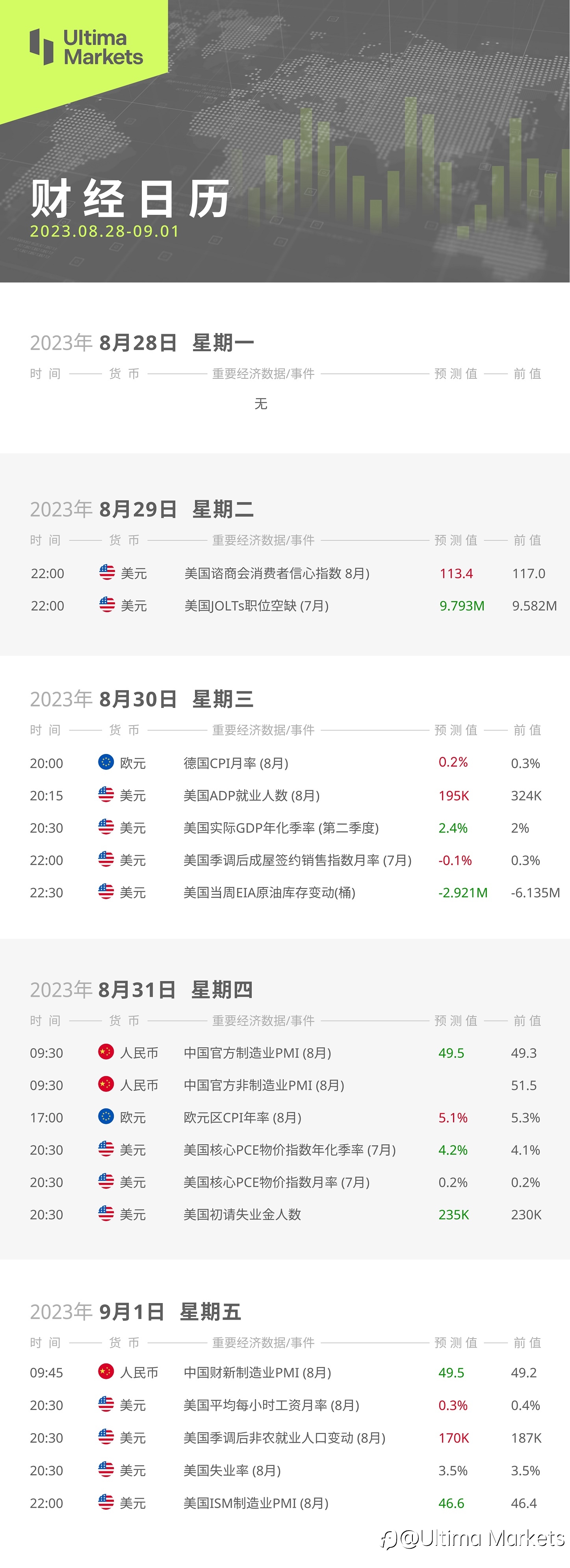 Ultima Markets：【本周财经日历】2023.08.28- 09.01