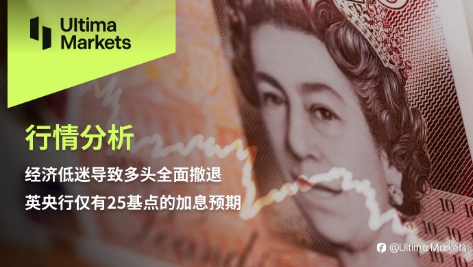 Ultima Markets：【行情分析】经济低迷导致多头全面撤退，英央行仅有25基点的加息预期