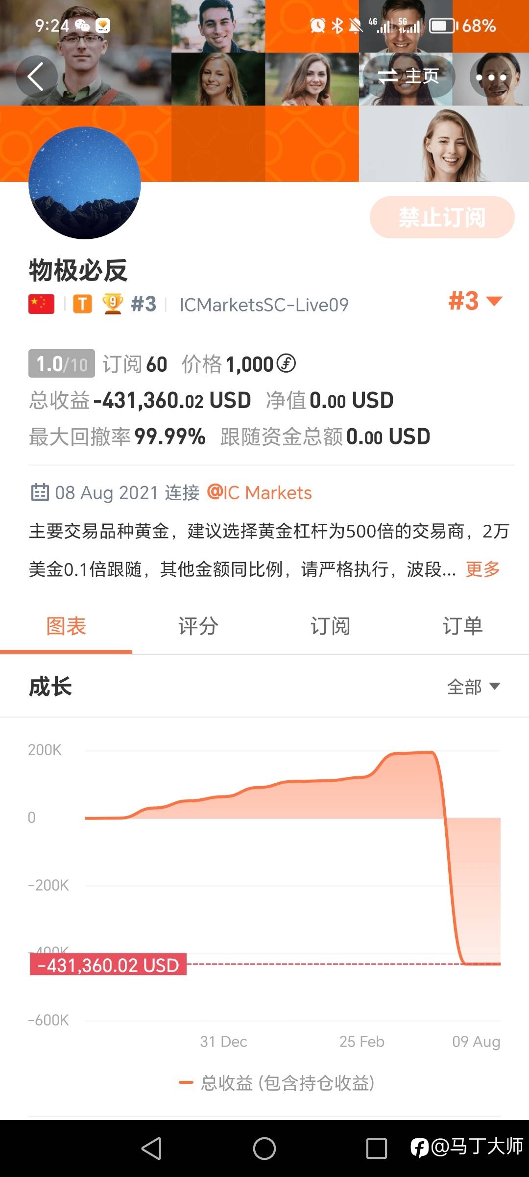 一句话点评社区那些马丁策略