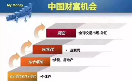 外汇跟单