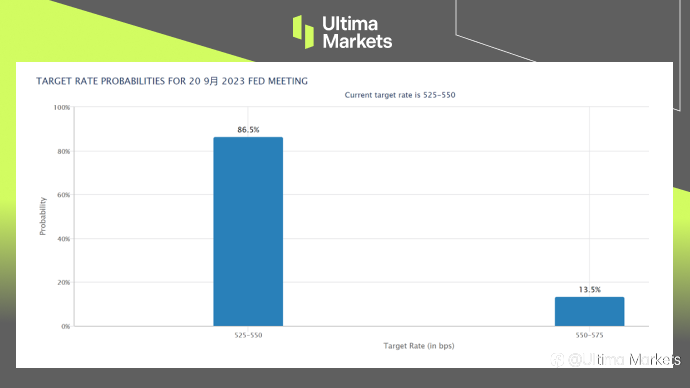 Ultima Markets：【市场热点】非农过去了通胀数据来了 美元仍处颓势