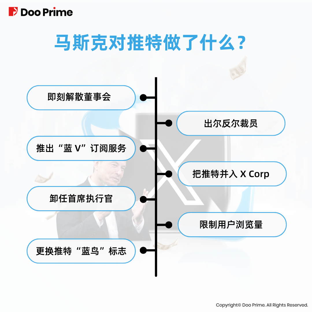 实用教程 | 推特标志从”蓝鸟“ 到 ”X“,马斯克整改品牌影响几何?