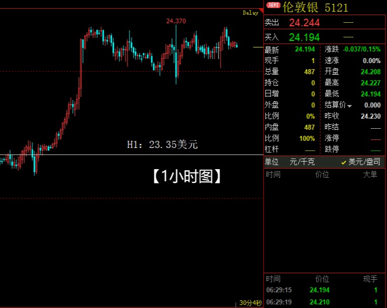 黄金白银持续震荡，是暴风雨来临的前兆？