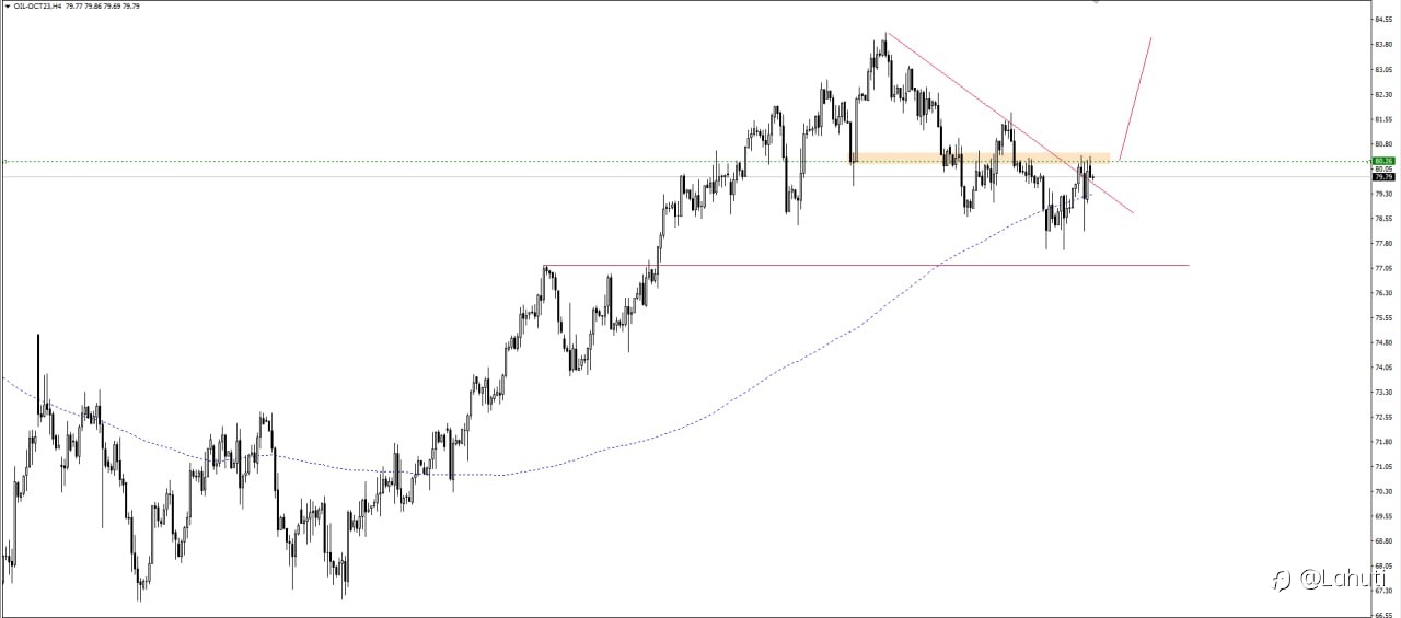 PLAN OIL 28/8/23