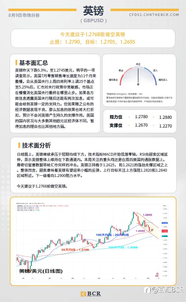 BCR每日早评及分析-2023年8月9日