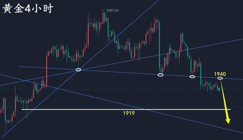 万锦晟8.4最新黄金走势分析,非农黄金或将利空大跌!