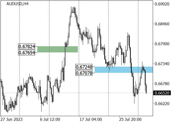 AUD/USD: RESERVE BANK OF AUSTRALIA MEMPERTAHANKAN SUKU BUNGA DI 4.10%
