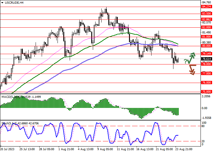 WTI CRUDE OIL: AMBIGUOUS TRADING DYNAMICS DURING THE ASIAN SESSION