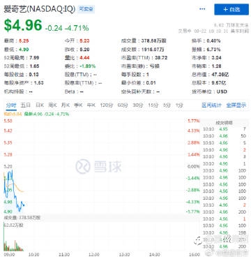 美股超话#股票#$爱奇艺 IQ$#嘉盛集团#
