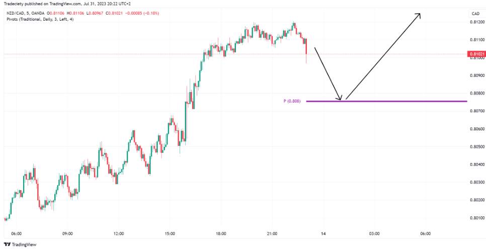 Một kế hoạch giao dịch của trader chuyên nghiệp sẽ LUÔN CÓ ĐỦ 5 thành phần này