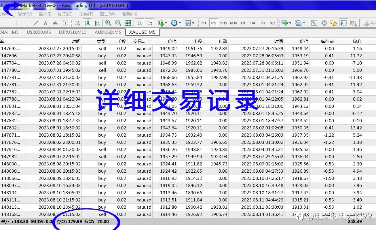 免费订阅中!稳定交易策略,4个月已经盈利一倍!