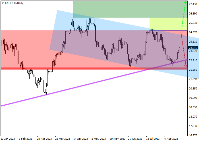 XAG/USD: ULASAN TRIWULANAN