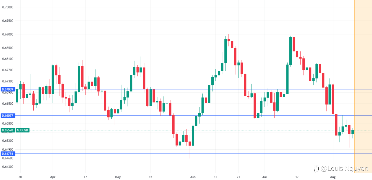 AUDUSD 9/8