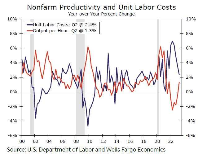 Productivity: Back in the black