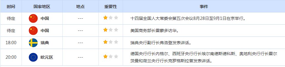 CWG资讯:鲍威尔称美联储可能进一步加息,金价结束四连阳,聚焦本周非农数据能否为进一步加息提供支撑