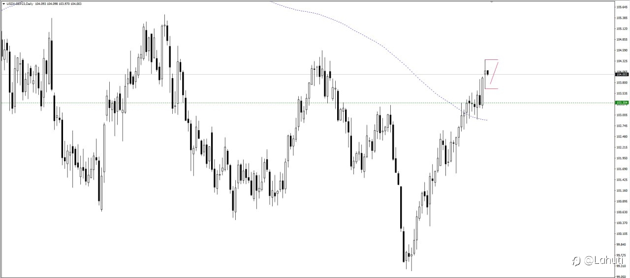 PLAN USD 28/8/23
