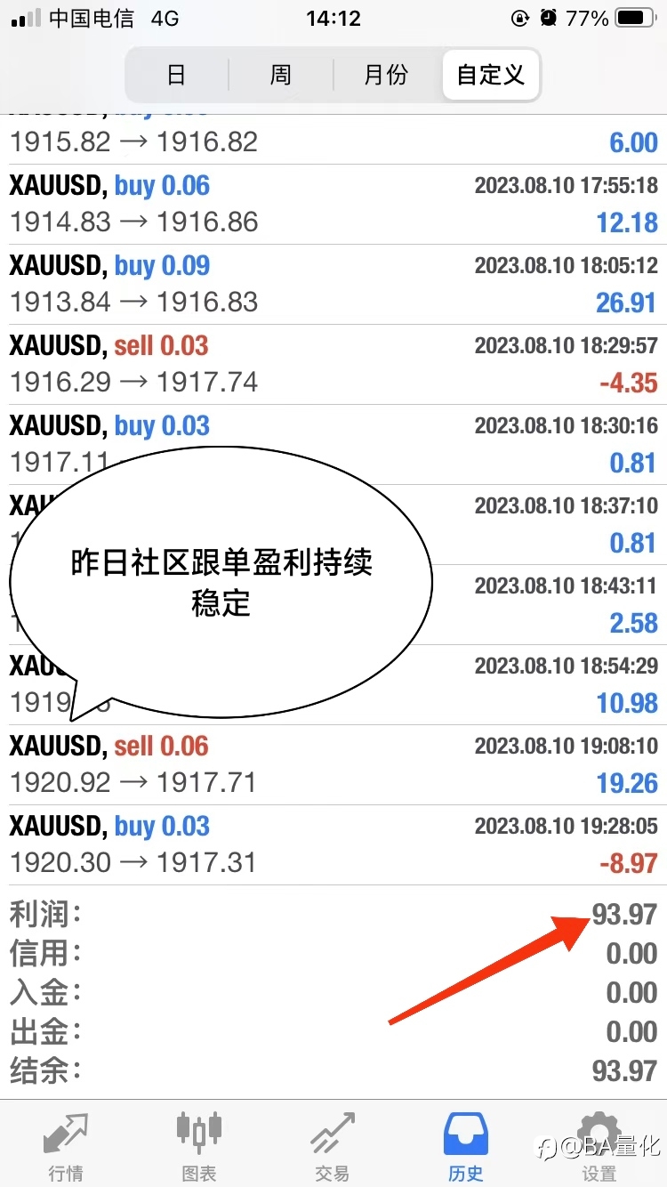 每天社区跟单收益都稳定保持