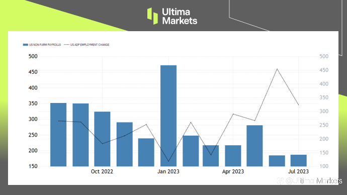 Ultima Markets：【市场热点】非农过去了通胀数据来了 美元仍处颓势