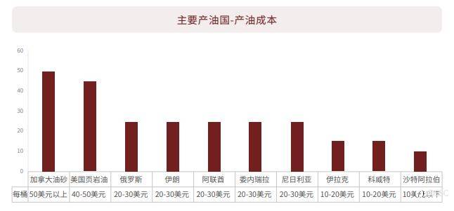 EBC研究院 | 关于原油,你需要知道的…