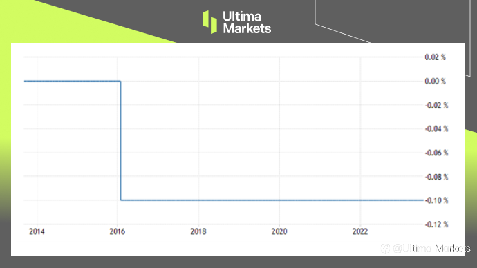 Ultima Markets:【市场热点】失业率意外上升,日元升值前景遥遥无期