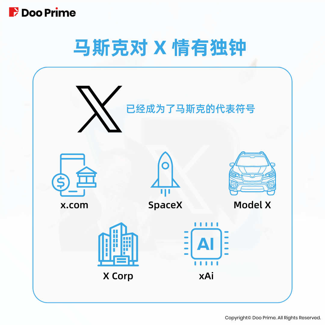 实用教程 | 推特标志从”蓝鸟“ 到 ”X“,马斯克整改品牌影响几何?