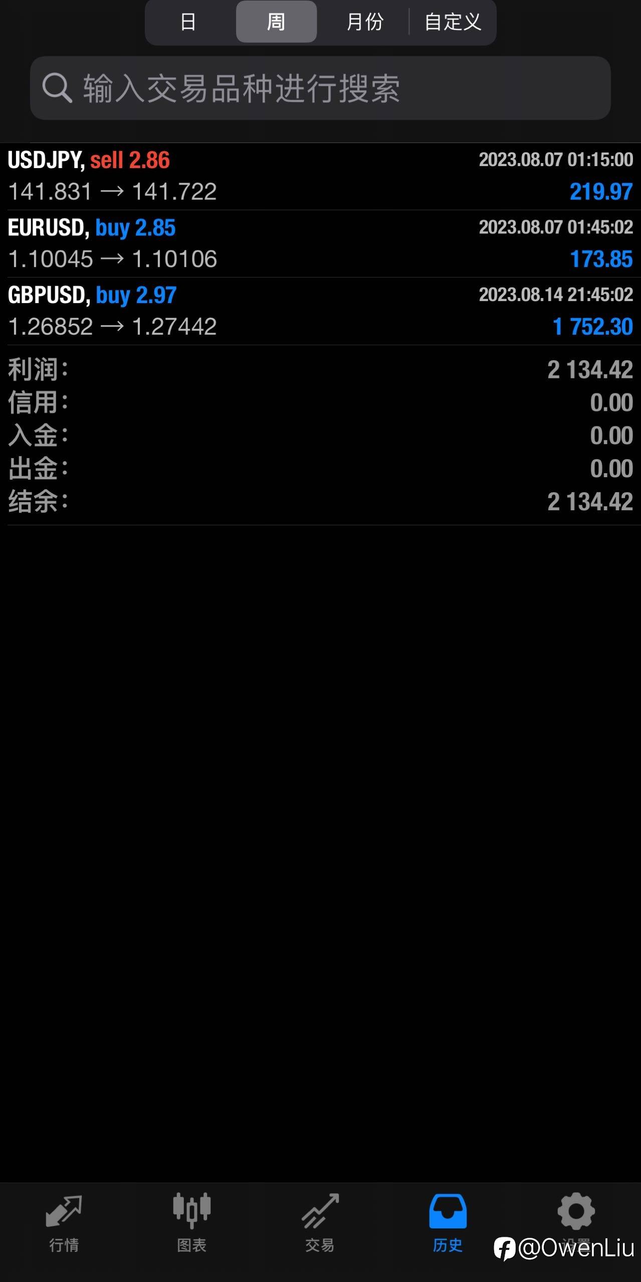 feed image