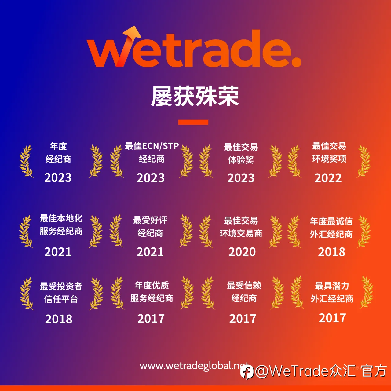WeTrade众汇：8年成就与荣耀，登陆美国纳斯达克大屏