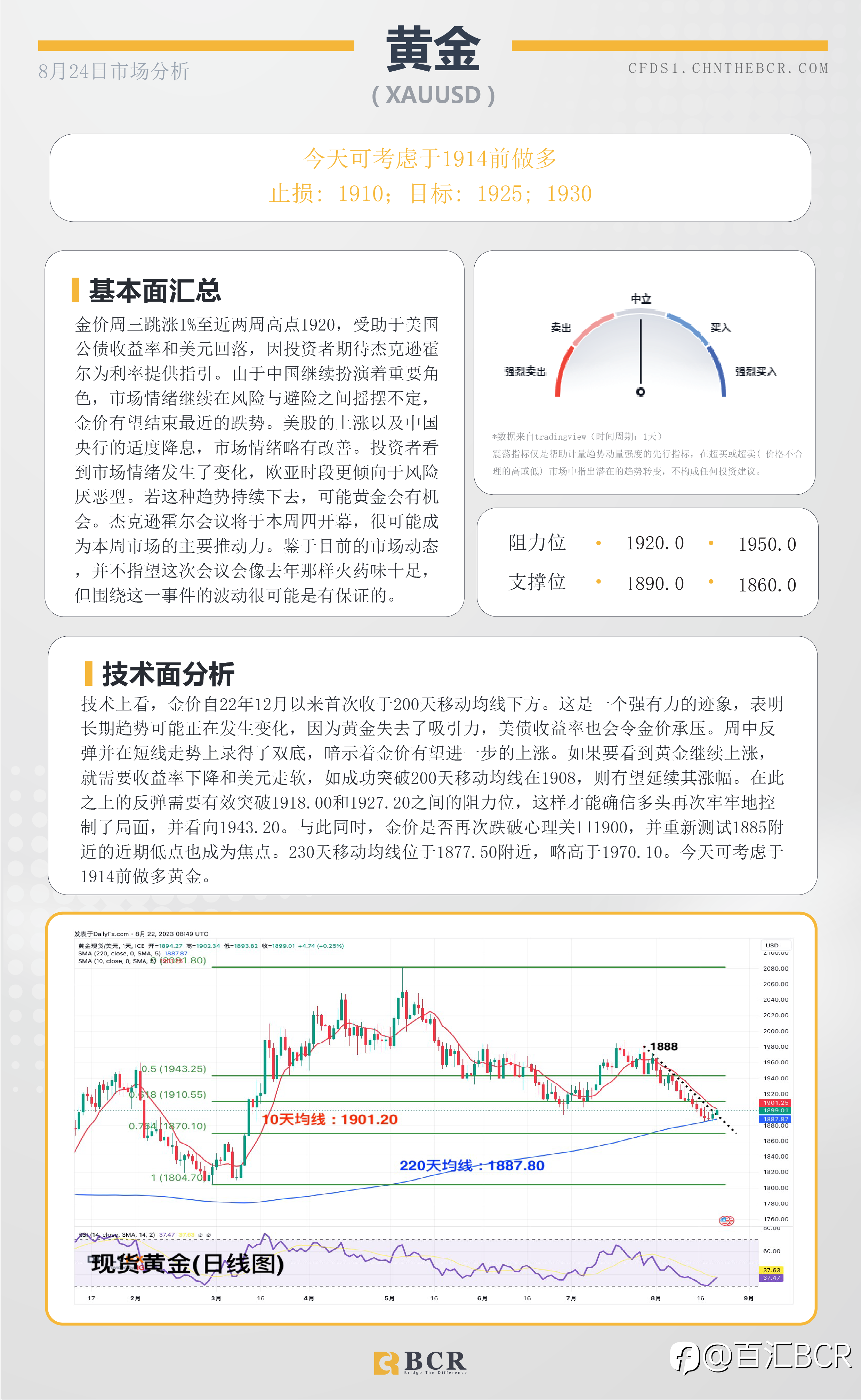 BCR每日早评及分析-2023年8月24日