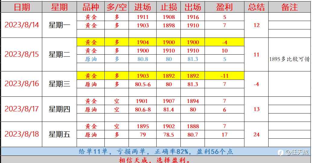 任天成：8.21黄金周初反弹后继续下跌1850原油维持震荡修