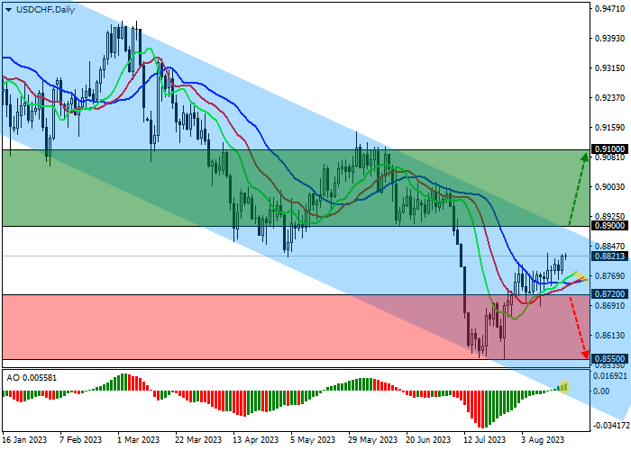 USD/CHF: PEKERJAAN DI SWISS MENCAPAI REKOR BARU