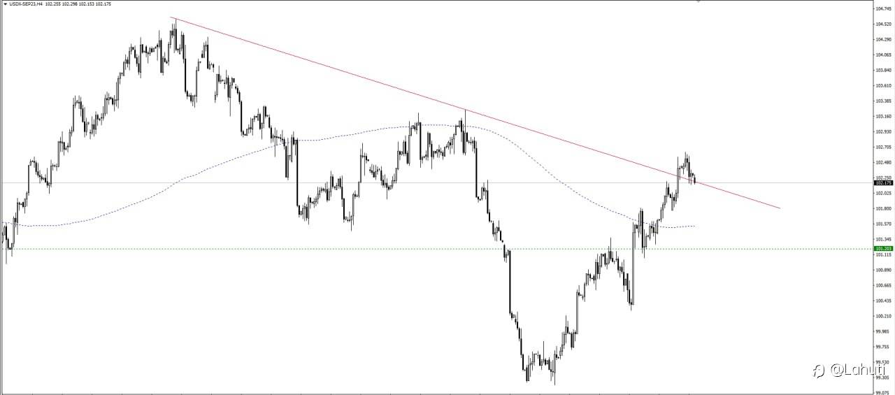 PLAN USD 4/8/23