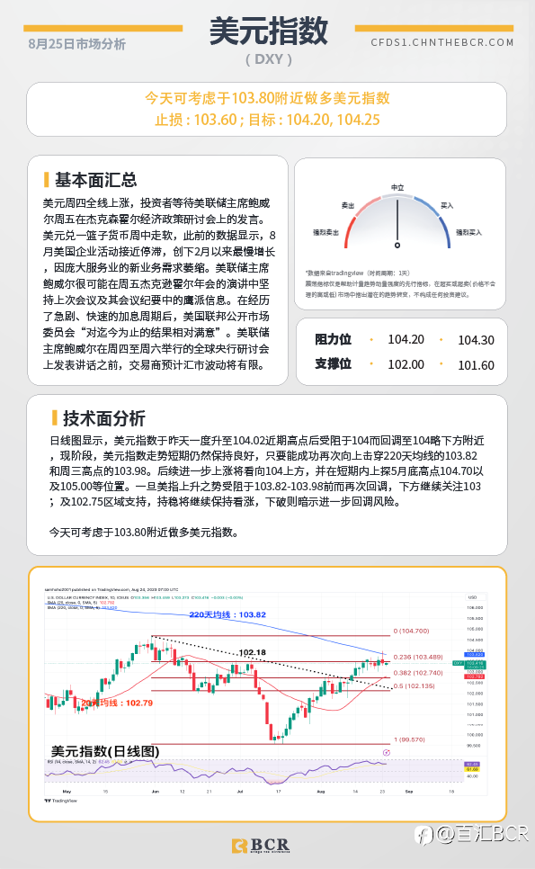 BCR每日早评及分析-2023年8月25日
