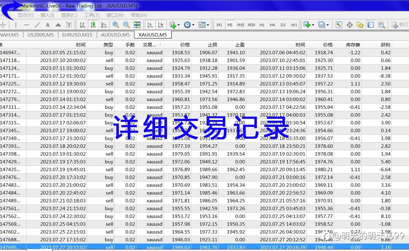 免费订阅中!稳定交易策略,4个月已经盈利一倍!