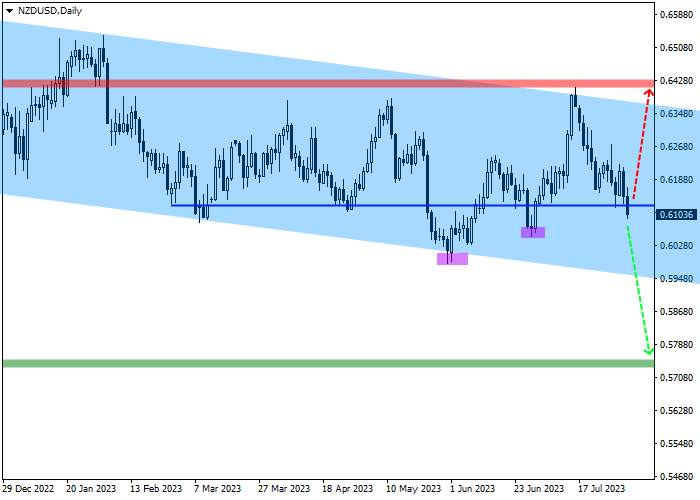 NZD/USD: QUARTERLY REVIEW