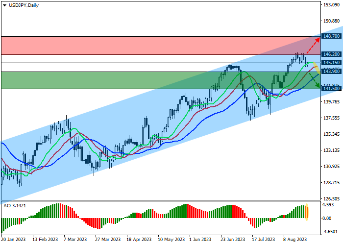 USD/JPY: IN ANTICIPATION OF THE PUBLICATION OF JAPANESE INFLATION STATISTICS