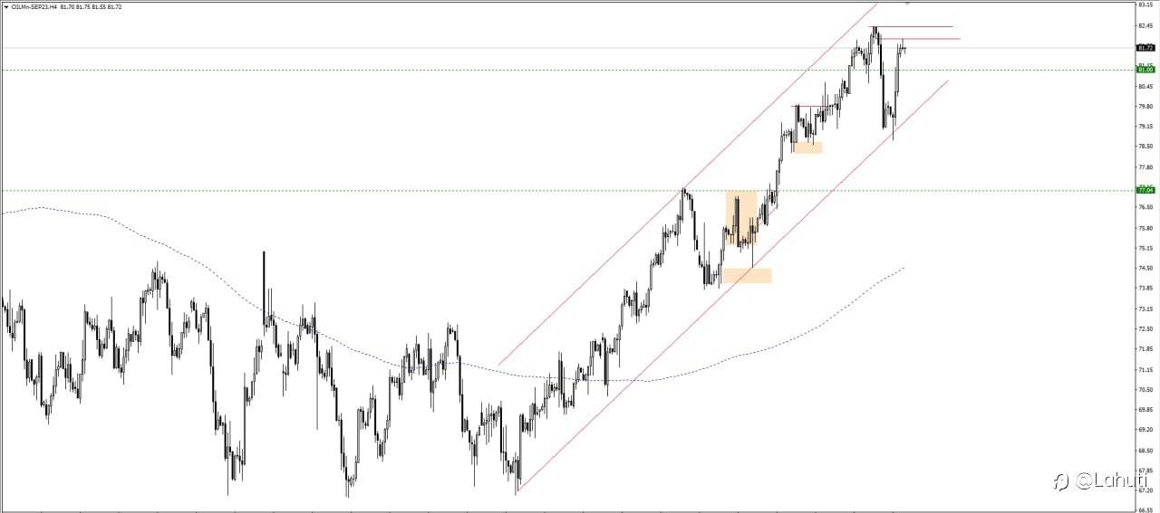 PLAN OIL 4/8/23