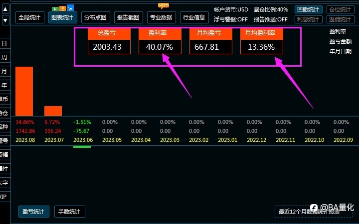 近两个月的胡盈利2000美金月收益率13.36%手工,5000的本,