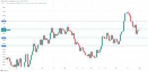 Euro shrugs as eurozone GDP, core CPI accelerate